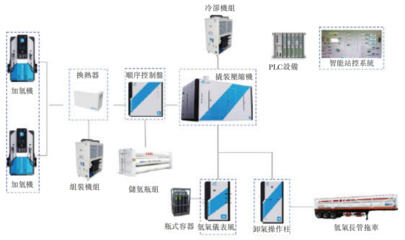 氫能儲運設備第一股國富氫能香港上市，引領綠色能源新篇章